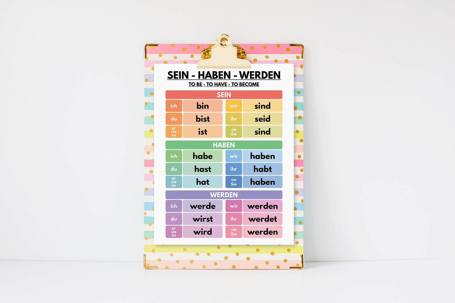 German Language, AUXILIARY VERBS POSTER, Sein Haben Werden, Conjugation ...