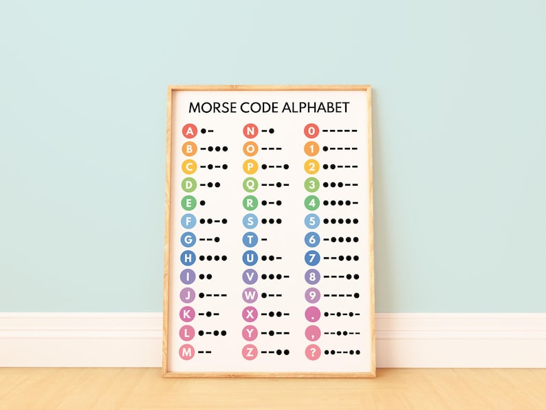 PLAKAT Z KODEM MORSE'A, Alfabet Morse'a, Wykres do edukacji domowej ...
