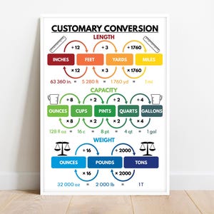 CUSTOMARY CONVERSION POSTER, Educational Posters, Rainbow Colors, Classroom Wall Decor, Teaching Resources, Middle School, Digital Download