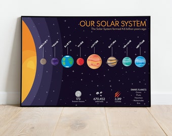 SOLAR SYSTEM POSTER, Wandkunst, Astronomie, Kinder, Kinderzimmer, Junge, Mädchen, Weltraum-Themen-Kinderzimmer, Printable, 5 Dateien digitaler Download