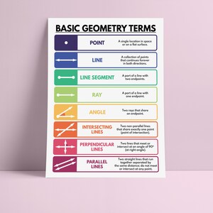 BASIC GEOMETRY TERMS, Geometry Visual Aids, Educational Poster, Math ...