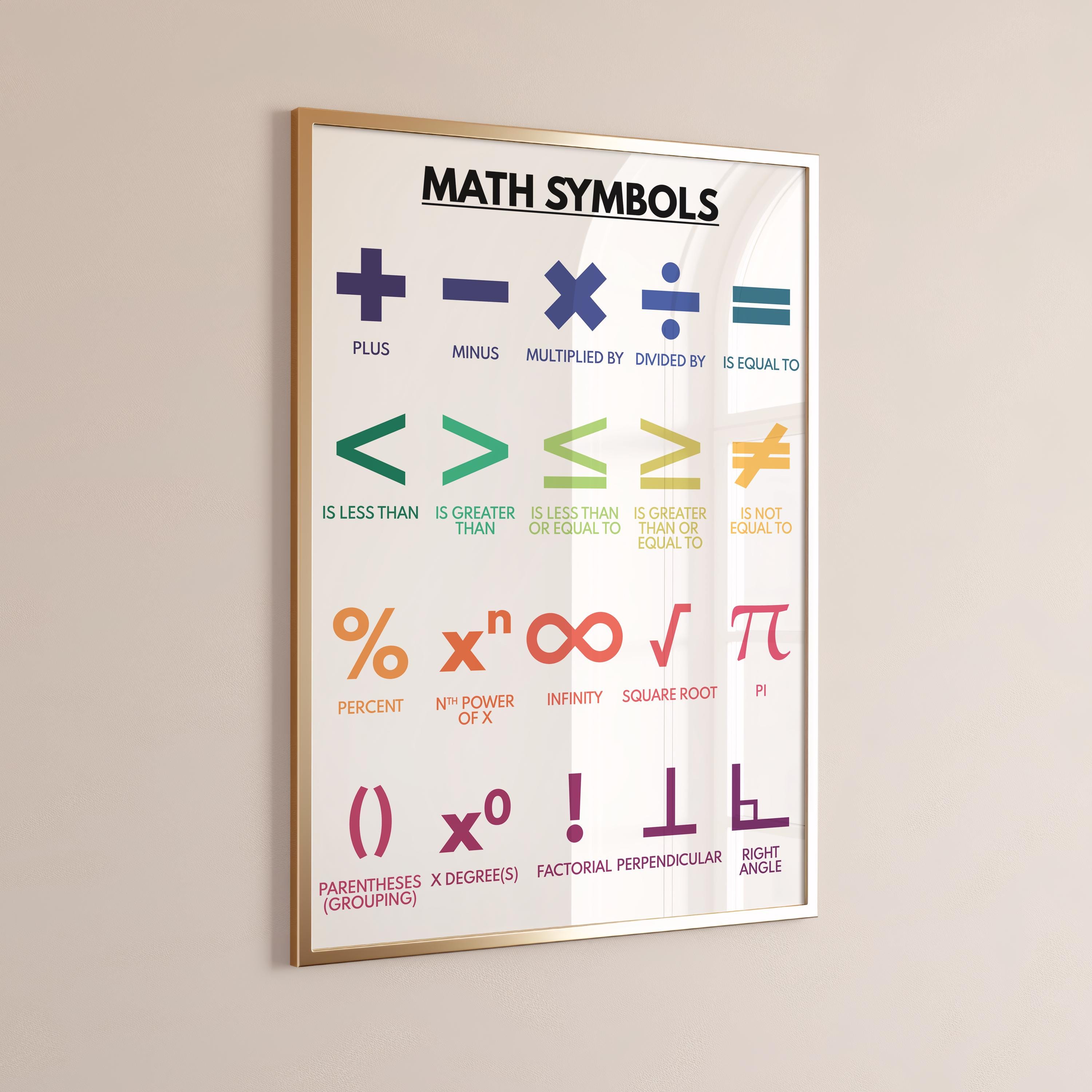 MATH SYMBOLS POSTER, Essential Mathematical Symbols for Learning and ...