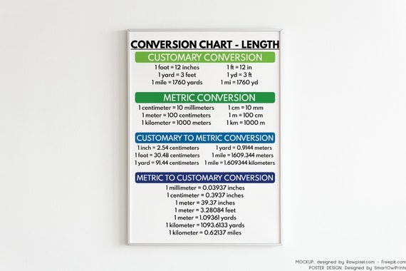 Inches to centimeters conversion  Cm to inches conversion, Printable chart,  Metric conversion chart
