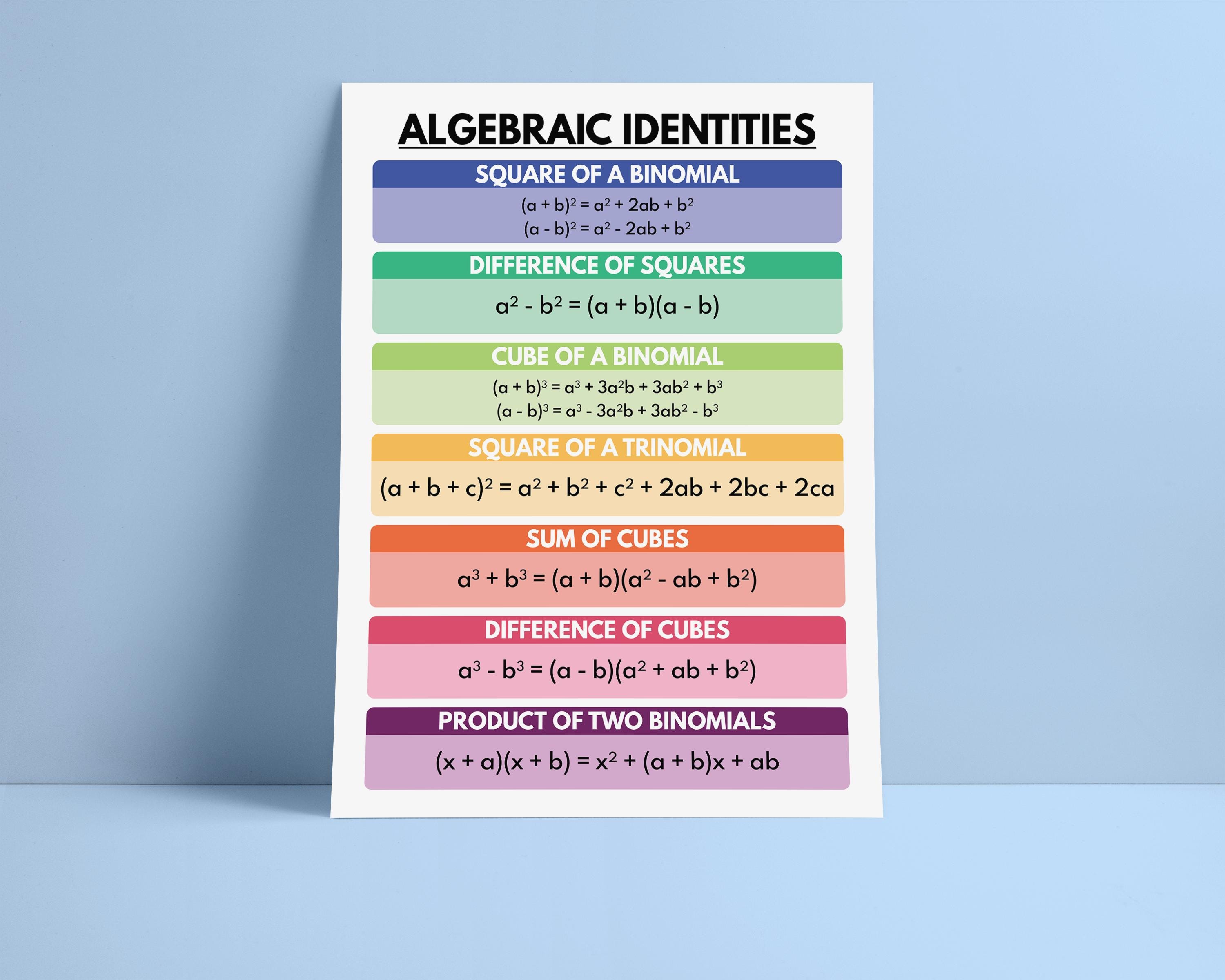 ALGEBRAIC IDENTITIES POSTER for Math Education, Classroom Wall Art ...