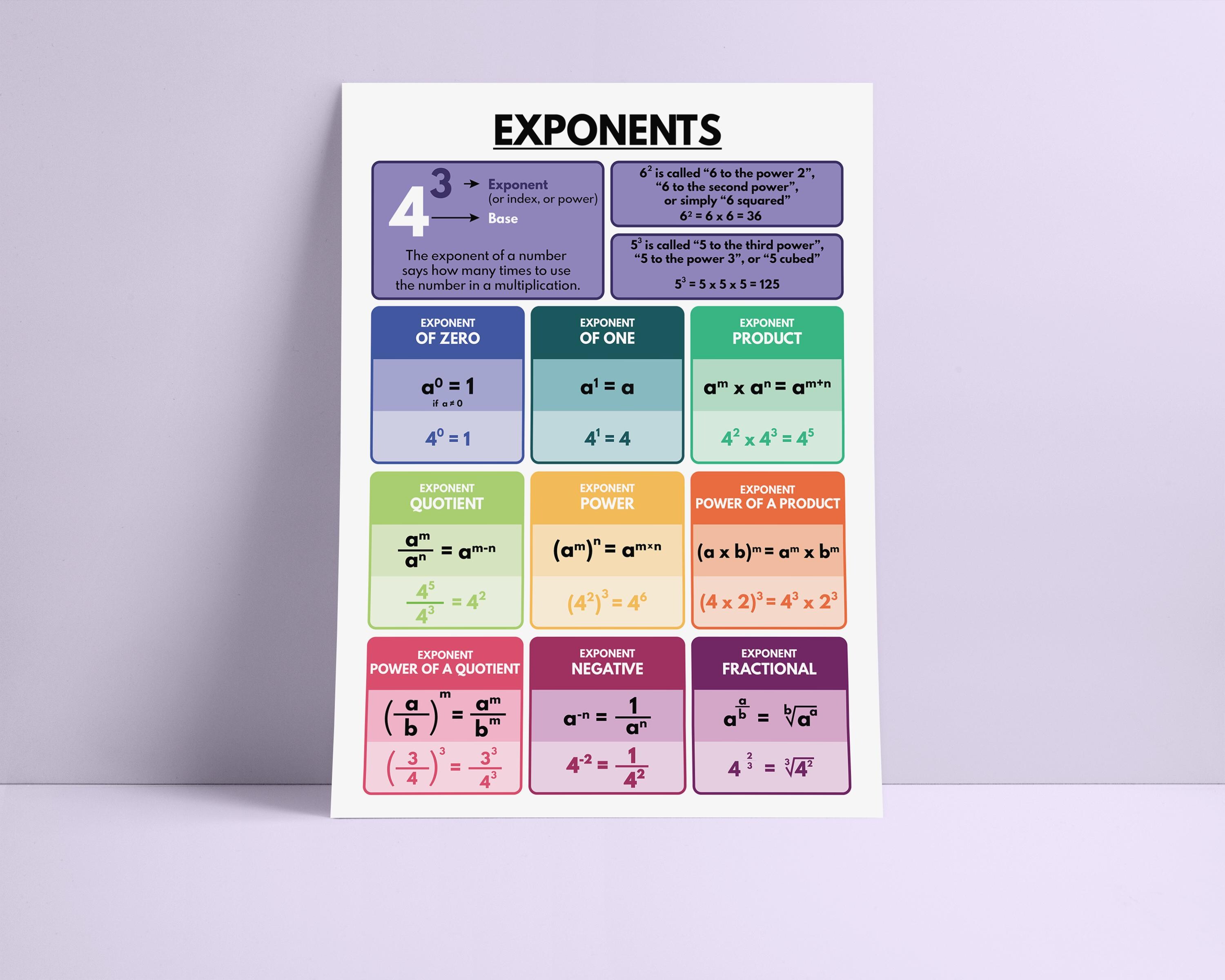 EXPONENT RULES POSTER, Printable Educational Visual Aids, Math Rules ...