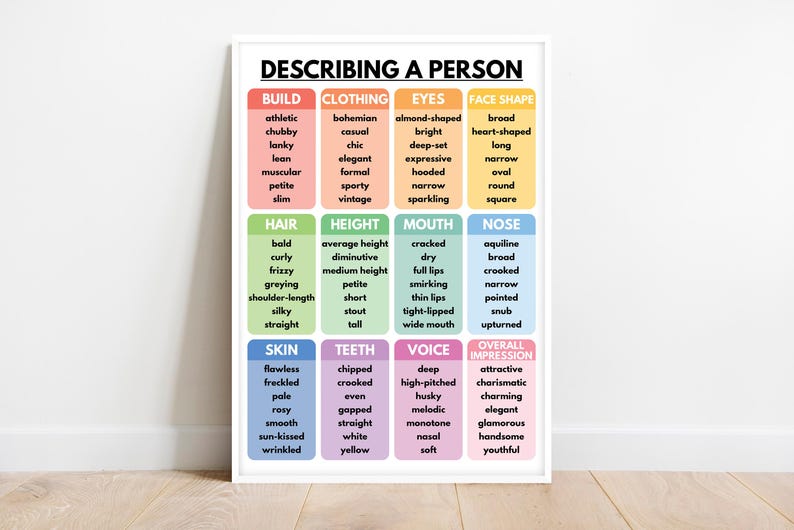 Describing People Vocabulary Chart: English Classroom Poster (digital ...
