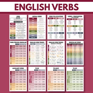 VERBOS EN INGLES EXPLICADOS - Conjunto de 12 carteles, Aprenda el idioma inglés, Carteles educativos, Cuadros gramaticales, Verbos irregulares, Descarga digital