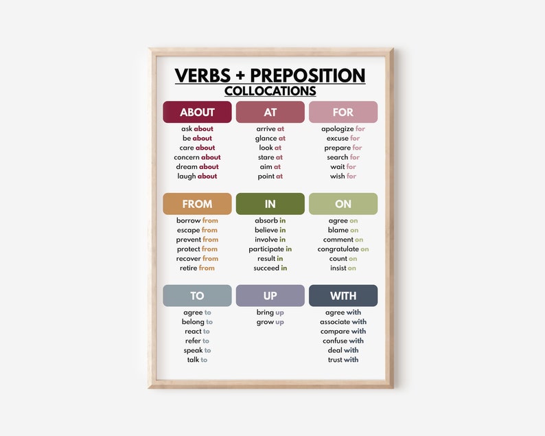 Preposition Combinations VERBS + PREPOSITION COLLOCATIONS, Grammar Chart for Homeschool, Learn ...