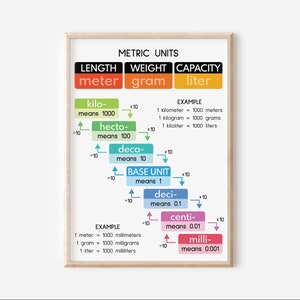 METRIC UNITS POSTER, Lernposter, Mathe Klassenzimmer Wandkunst, Regenbogenfarben, Zuhause unterrichten, digitaler Download