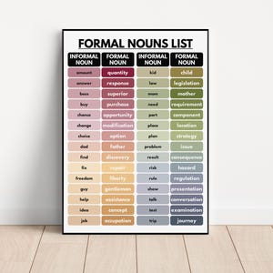 FORMAL NOUNS with Informal Synonyms Poster- Vocabulary Chart, Homeschool, English Classroom, Educational Poster, Printable, Digital Download