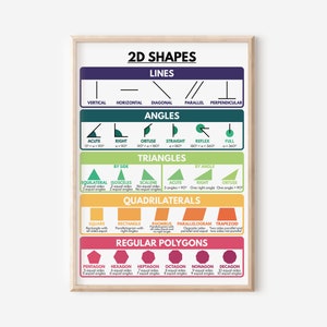 2D SHAPES POSTER, 2D Formen, Lernposter, Mathe, Regenbogenfarben, Klassenzimmer Wand Kunst Poster, DRUCKBAR, digitaler Download