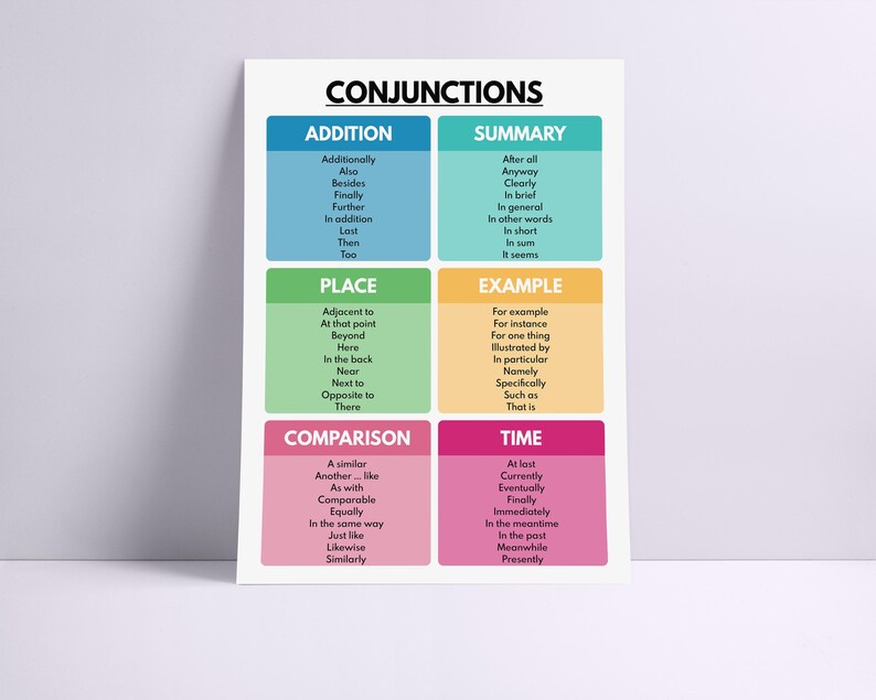 CONJUNCTIONS POSTER, Types of Conjunctions, Parts of Speech, English ...