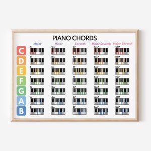 PIANO CHORDS POSTER, Basic Akkorde, Musik Poster, Lernposter, Poster für Kinder, Schulzimmer Wandkunst, bedruckbar, digitaler Download