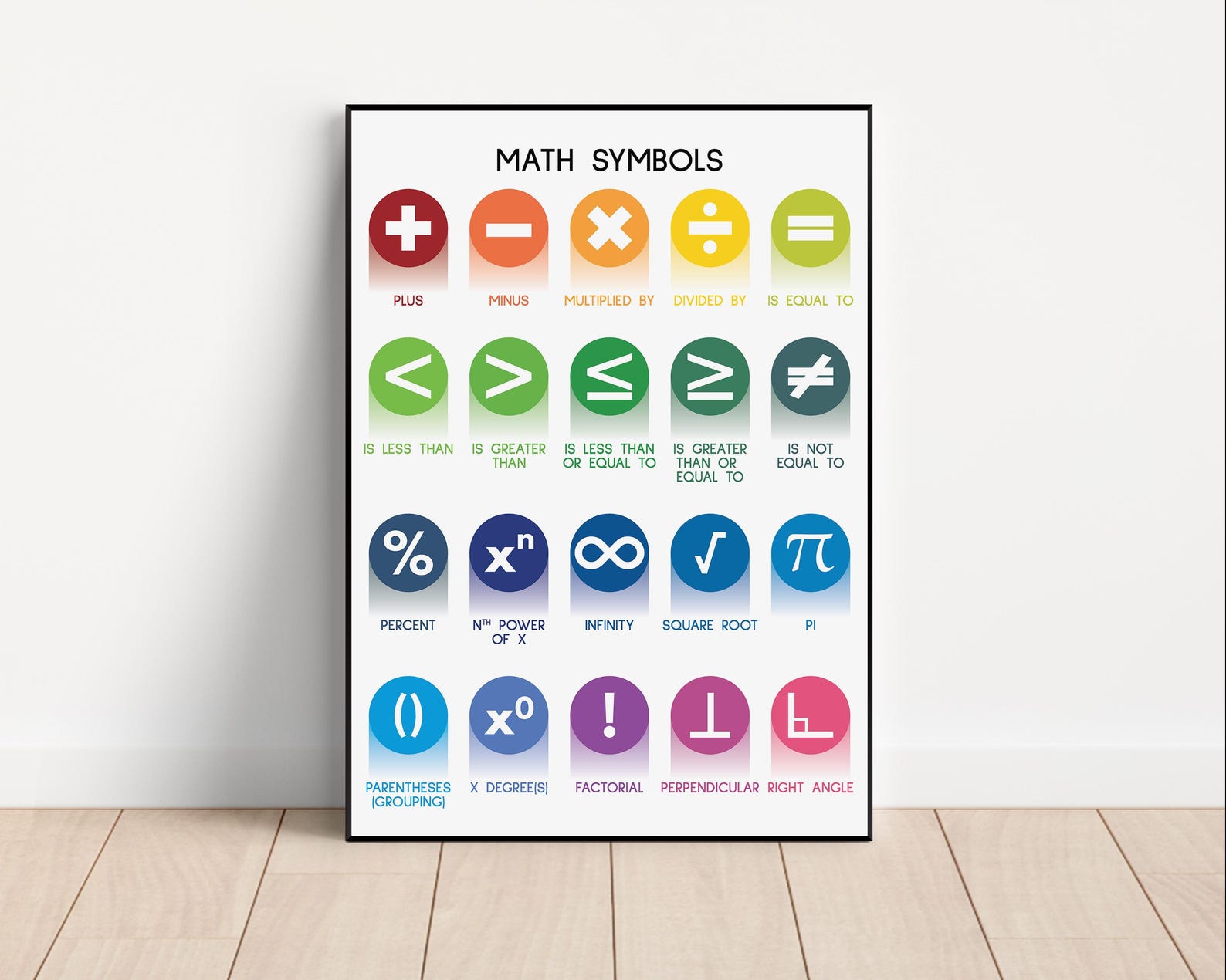 MATH SYMBOLS POSTER, Educational Poster, Numeracy, Symbols, Math ...