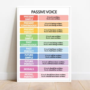 PÓSTER DE VOZ PASIVA, Tabla gramatical, Educación en casa, Tabla de voz pasiva, Aula de inglés, Pósters educativos, imprimible, descarga digital
