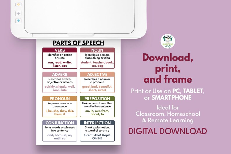 PARTS OF SPEECH, Grammar Chart for Homeschool, Classroom Poster ...