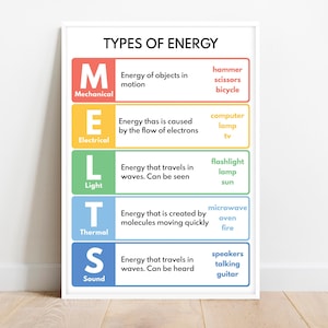 ARTEN VON ENERGIE Poster, schmilzt, m.e.l.t.s Poster, Lernposter, Wissenschaftsposter für Kinder, Klassenzimmer, druckbar, digitaler Download