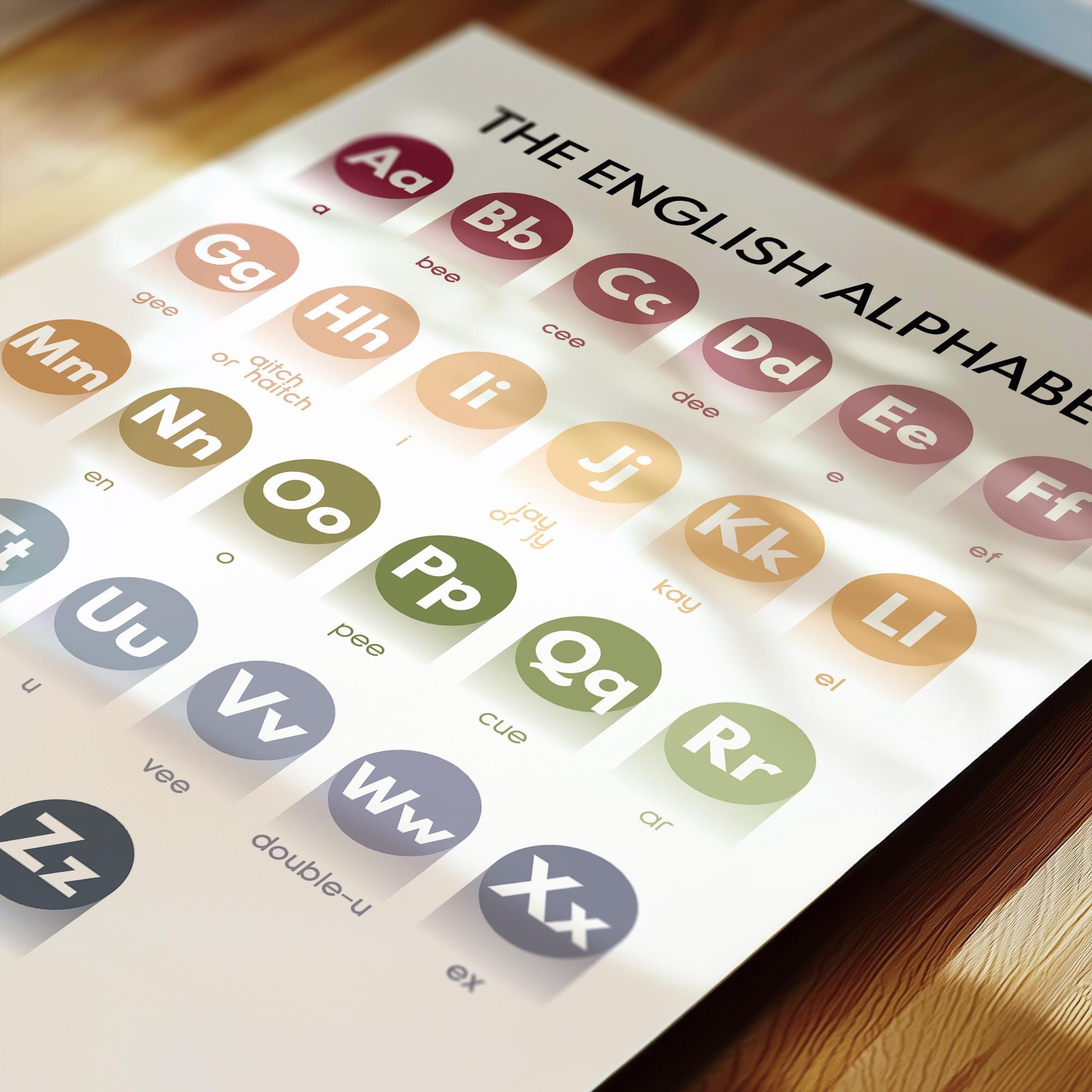 ENGLISH ALPHABET POSTER, English Letters, English Pronunciation ...