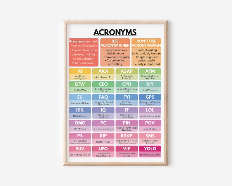 Acronyms Poster, English Classroom, Usage Guide (digital Download) - Etsy