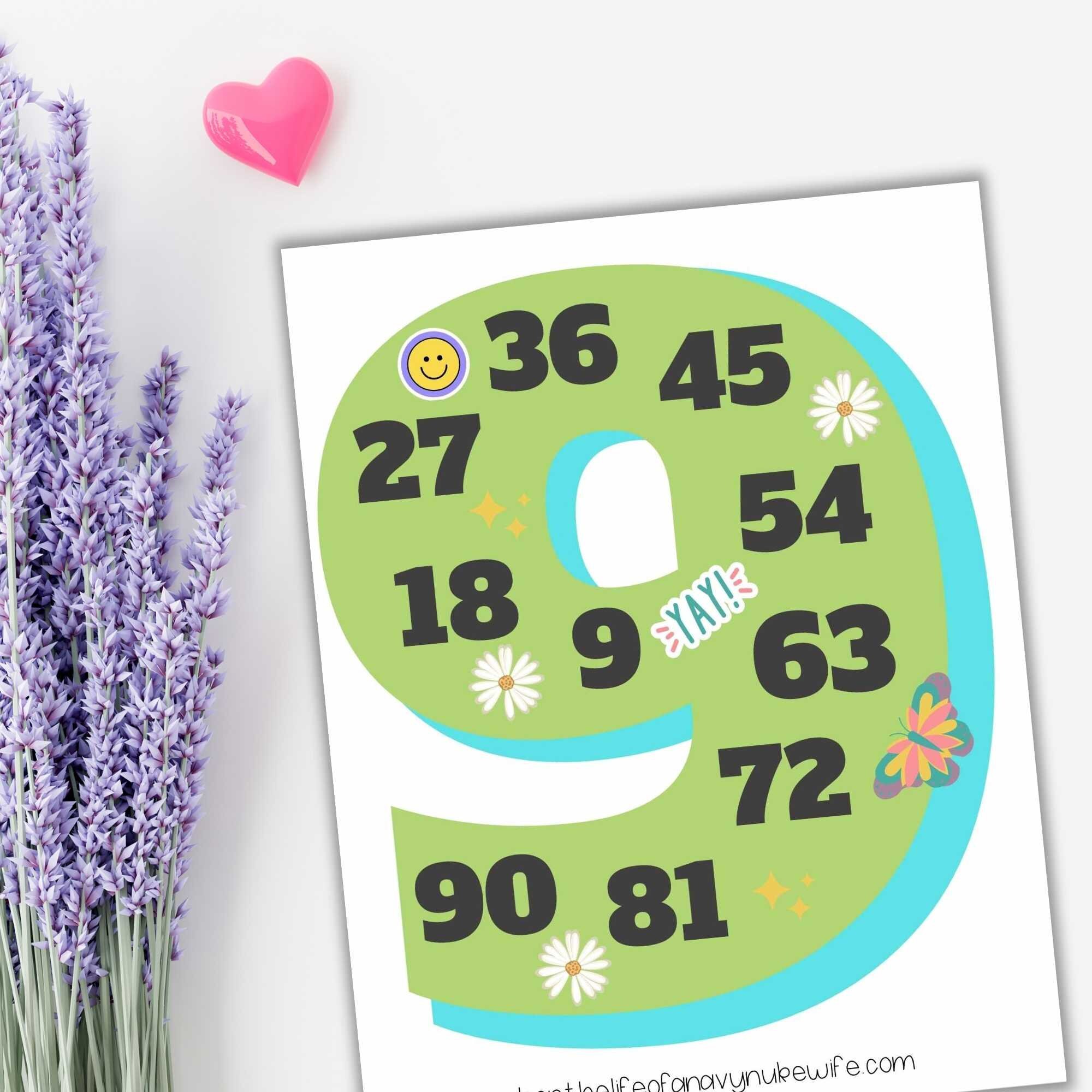 Skip Counting Posters for Homeschool Classrooms Counting by 2 ...