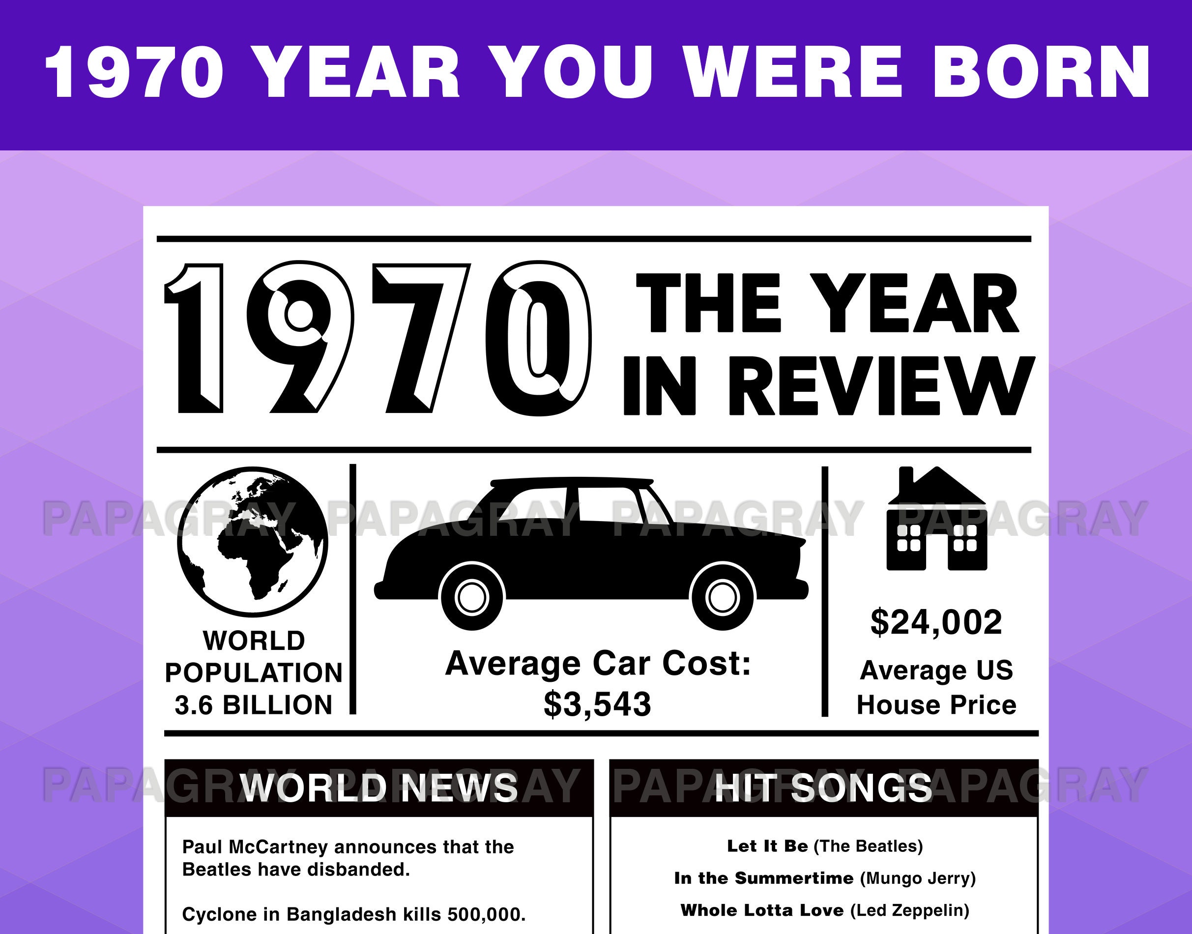 1970 the Year You Were Born PRINTABLE USA Digital Download Etsy