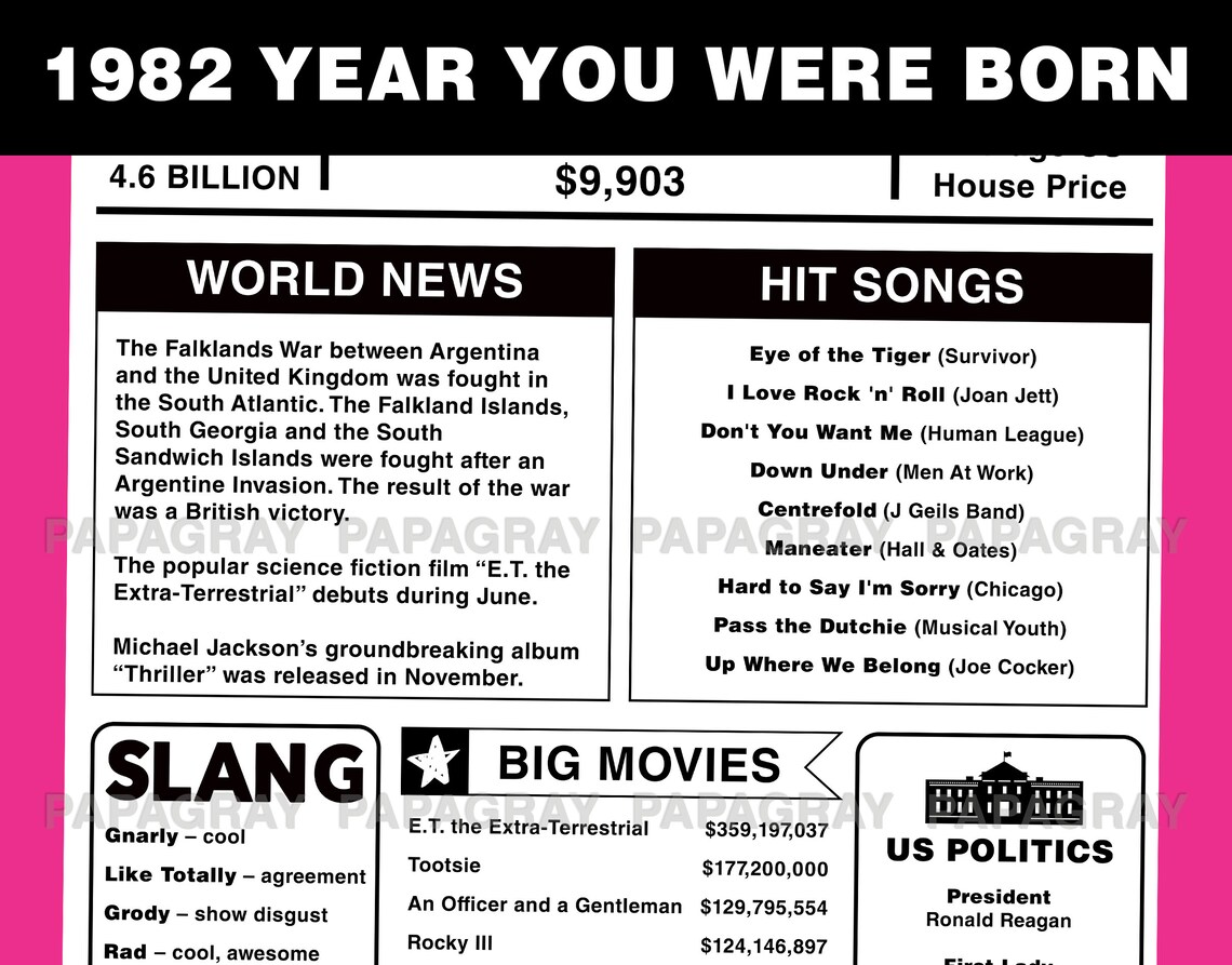 1982 The Year You Were Born PRINTABLE USA Digital Download Etsy