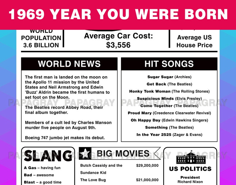 1969 the Year You Were Born PRINTABLE USA Digital Download Etsy 1969 the Year You Were Born PRINTABLE USA Digital Download Etsy