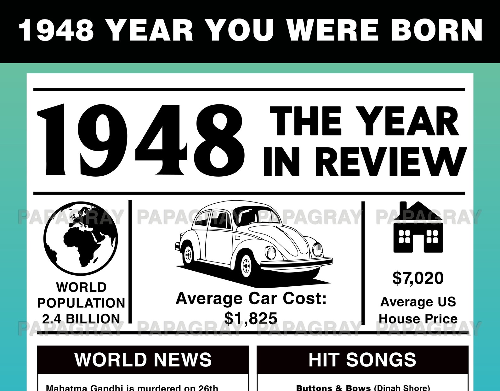 1948 Year You Were Born PRINTABLE Poster USA Version Etsy Canada