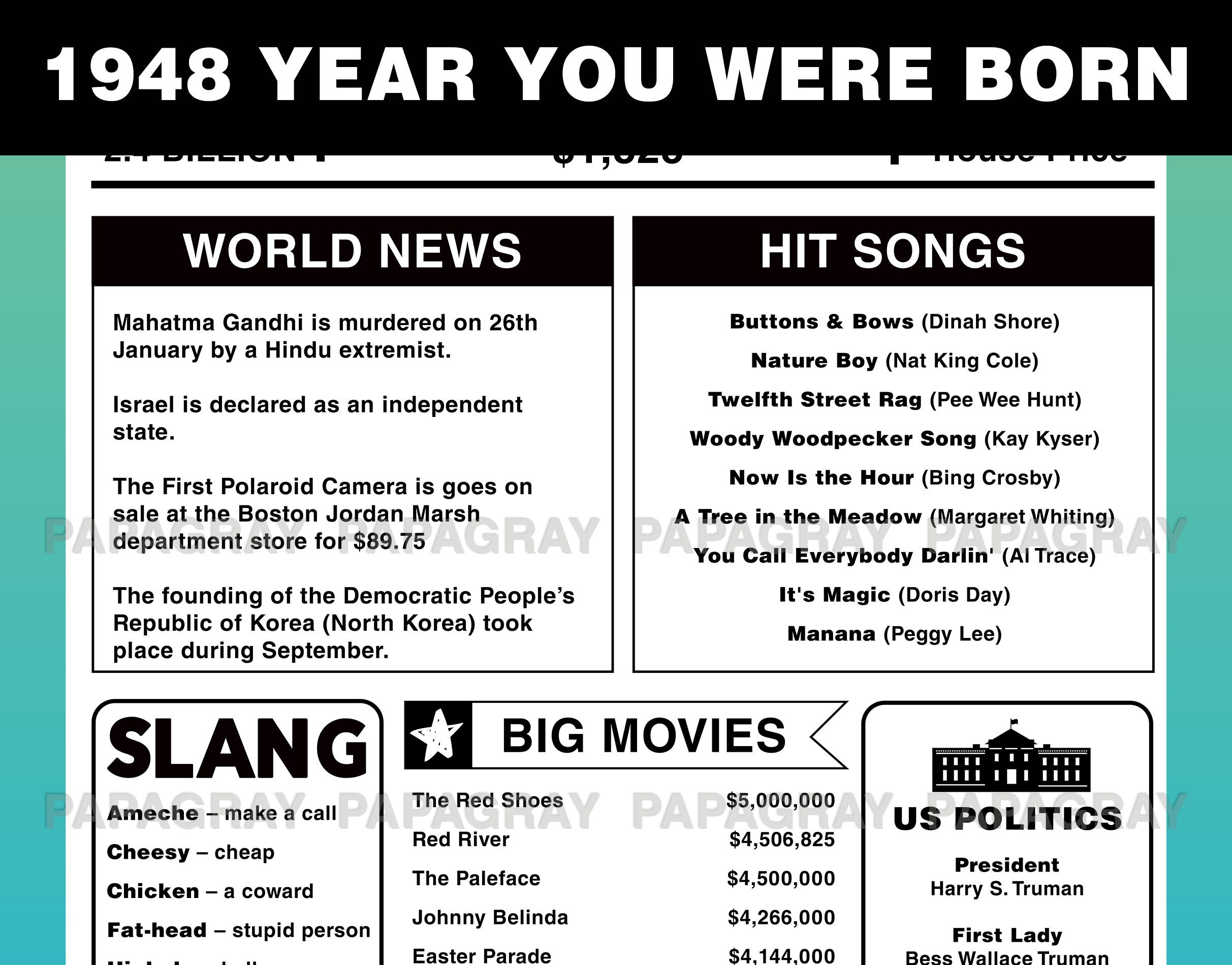 1948 The Year You Were Born PRINTABLE USA Digital Download | Etsy