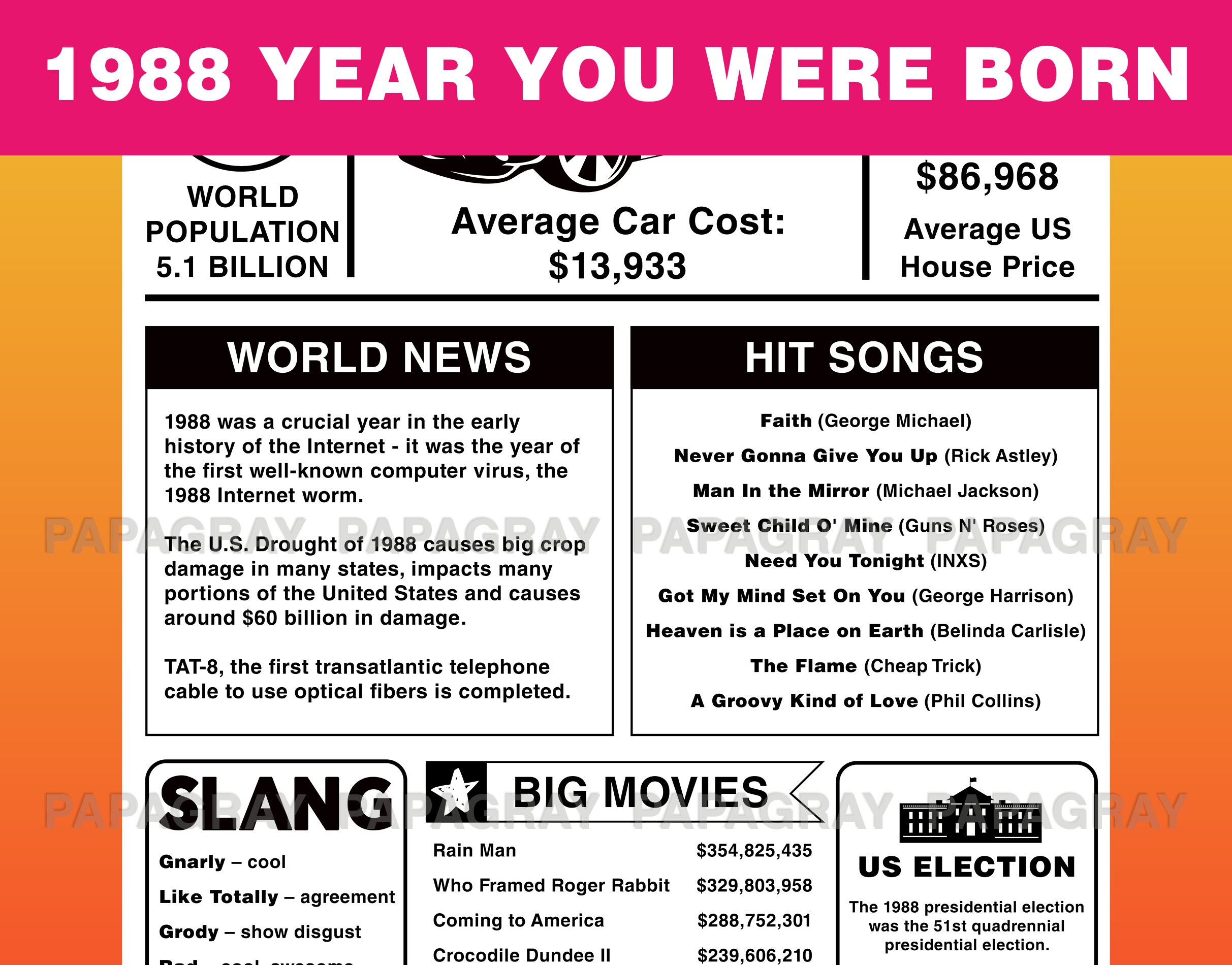 1988 The Year You Were Born PRINTABLE USA Digital Download | Etsy