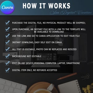 May include: A graphic with the Canva logo and the text "HOW IT WORKS." The text explains the process: purchase the digital file, download the template link, edit in Canva, and download. The background is dark with a computer and desk.