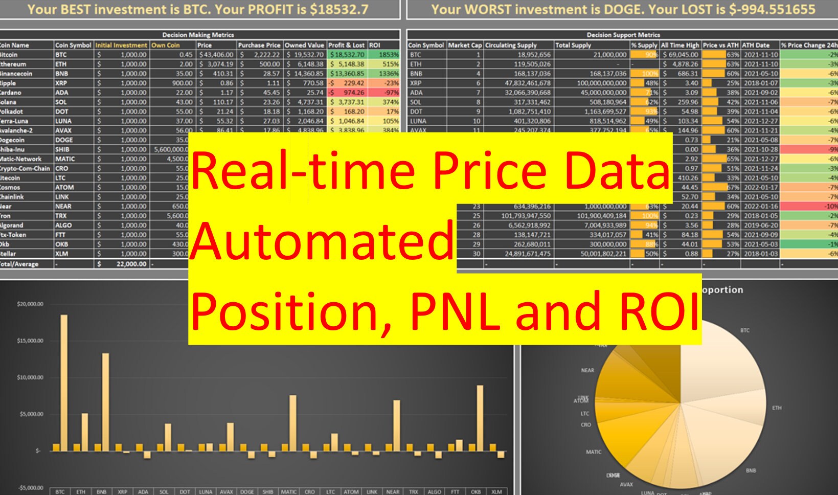 Cryptocurrency Investment Portfolio Tracking Excel Etsy Canada