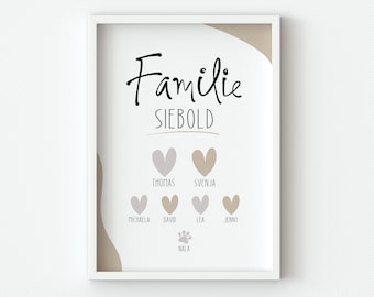 Familienposter, Bild Familie, Familiengeschenk, Familienschild mit Familienname und Namen, personalisiertes Umzugsgeschenk Familie