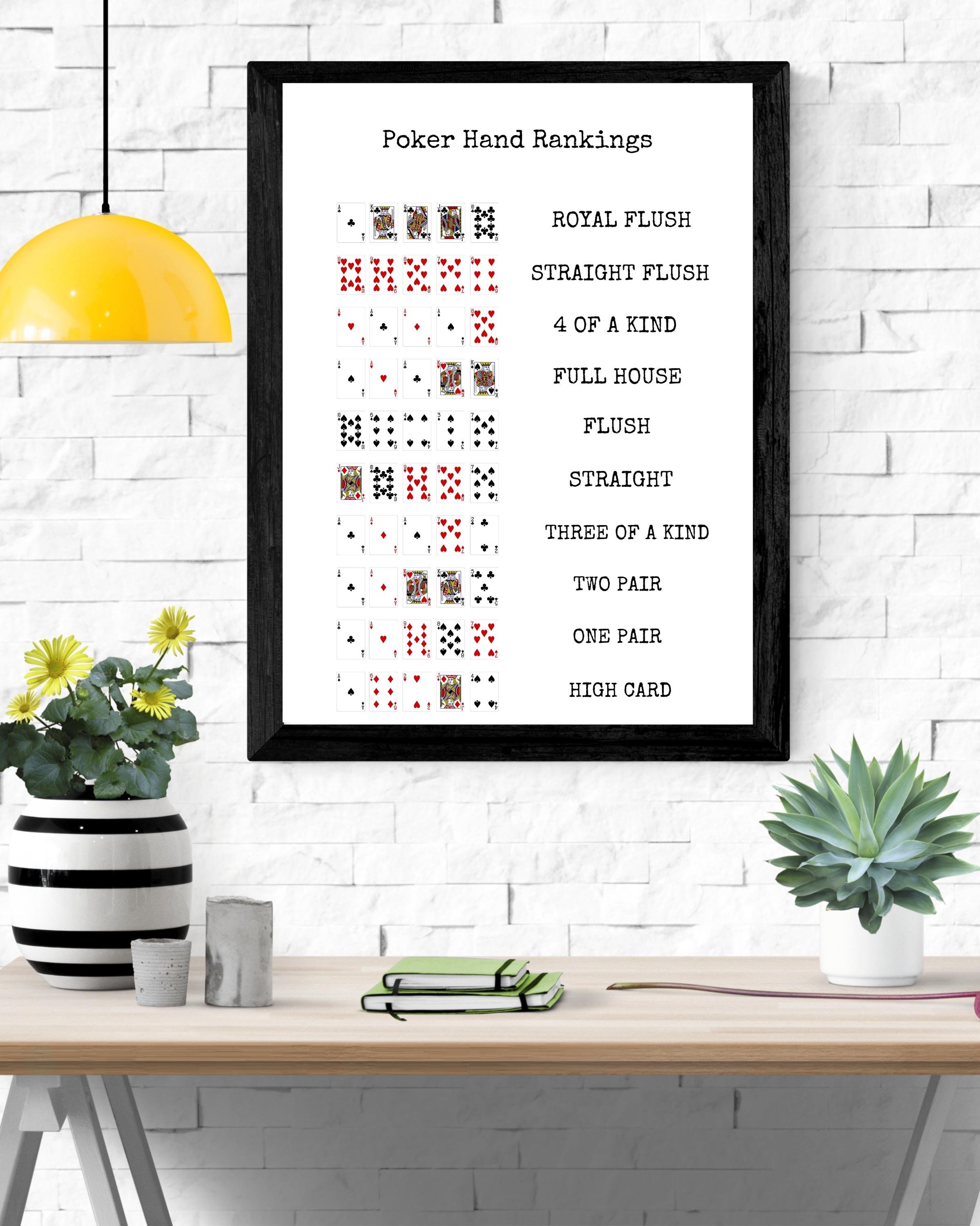 Poker Hand Rankings Chart | Texas Hold’em Printable | Digital Download ...