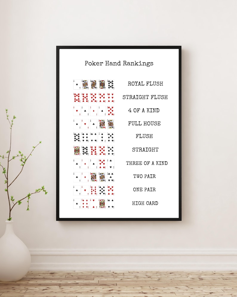 Poker Hand Rankings Chart | Texas Hold’em Printable | Digital Download ...