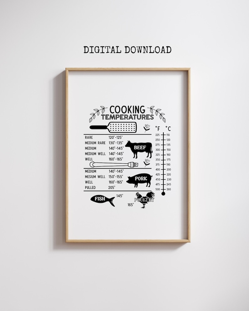 Cooking Temperatures Chart Printable | Meat Temperature Guide | Food ...
