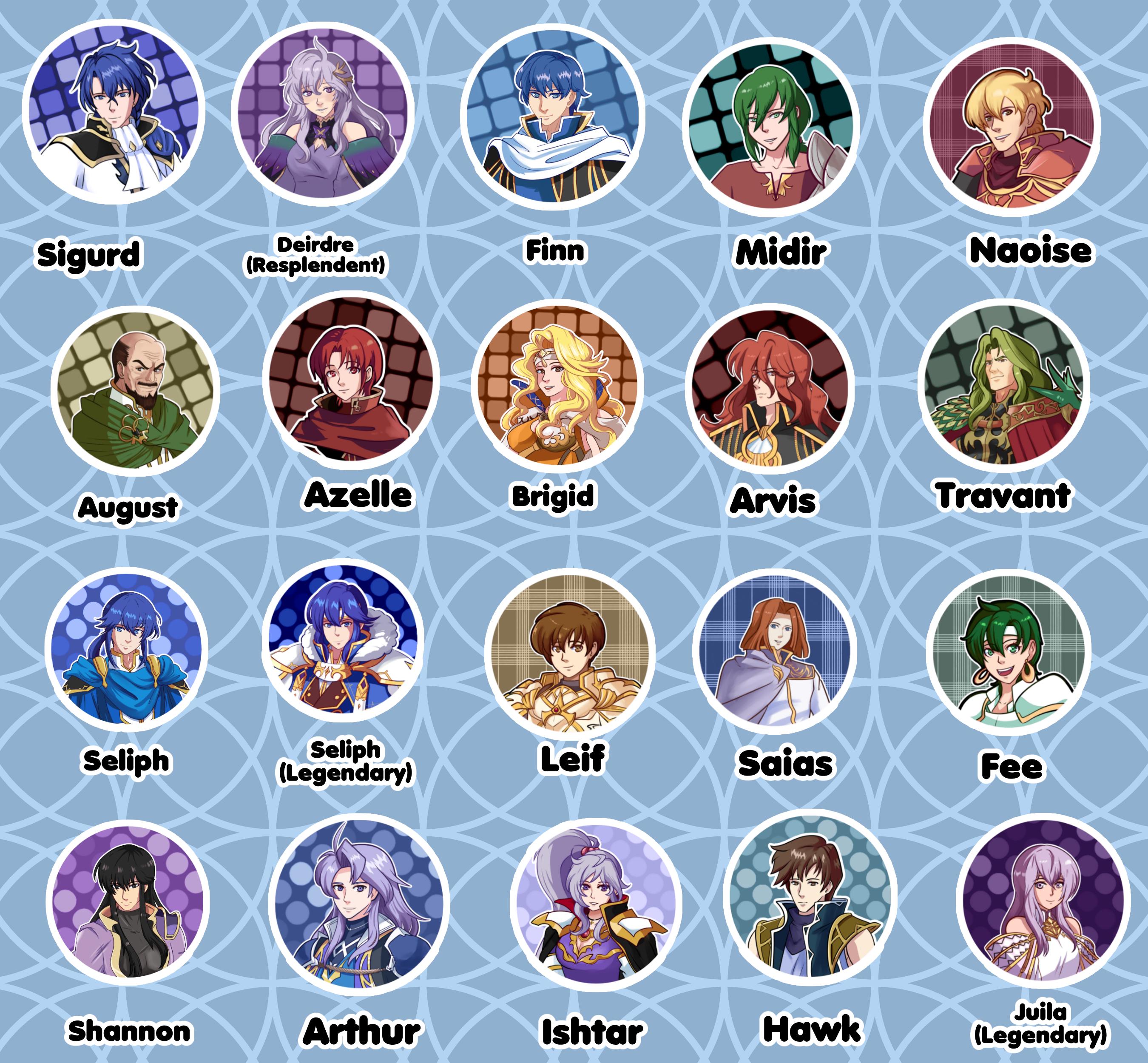 Fire Emblem Genealogy of the Holy War and Thracia 776 - Buttons