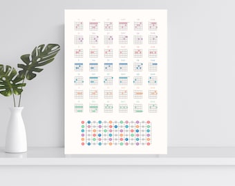 Guitar Chords Poster , Guitar Fretboard Notes , Guitarist Poster , Printable Guitar Student Poster , Music Education , Musician Poster