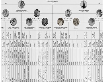 7 Generation Family Tree Template For Canva, Editable 24x18 in Ancestry Chart, Printable Genealogy Forms, Pedigree Worksheet, Custom Gifts