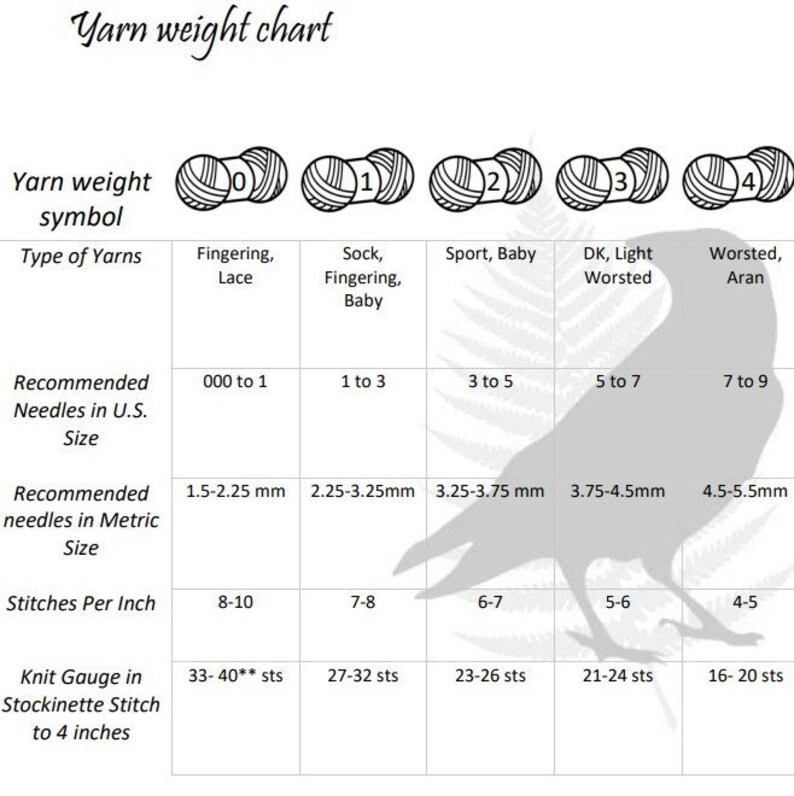 Yarn Weight Chart Etsy