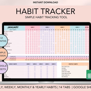 Habit Tracker, Google Sheets Habit Spreadsheet, Daily, Weekly, Monthly, and Yearly Habit Goal Log and Tracker, with MRR and PLR