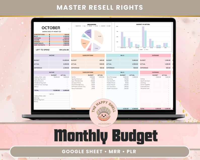 Feuille de calcul budgétaire Google Sheets MRR Produits numériques, Google Sheets Budget DPP MRR, Modèles de suivi des dépenses plr, Budget Google Sheets image 1
