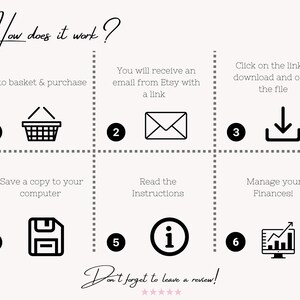 Puede incluir: Una infograf&iacute;a de seis pasos que explica c&oacute;mo comprar y descargar un producto digital de Etsy. Los pasos son: 1. Agregar al carrito y comprar, 2. Recibir&aacute;s un correo electr&oacute;nico de Etsy con un enlace, 3. Haz clic en el enlace para descargar y abrir el archivo, 4. Guarda una copia en tu computadora, 5. Lee las instrucciones, 6. Administra tus finanzas. La infograf&iacute;a incluye iconos para cada paso, como una cesta de la compra, un correo electr&oacute;nico, una flecha de descarga, un disquete, un icono de informaci&oacute;n y un monitor de computadora con una gr&aacute;fica.