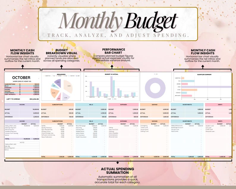 Feuille de calcul budgétaire Google Sheets MRR Produits numériques, Google Sheets Budget DPP MRR, Modèles de suivi des dépenses plr, Budget Google Sheets image 6