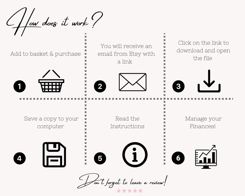 May include: A six-step guide on how to purchase and download a digital product from Etsy. The steps are illustrated with icons: 1. Add to basket & purchase, 2. You will receive an email from Etsy with a link, 3. Click on the link to download and open the file, 4. Save a copy to your computer, 5. Read the instructions, 6. Manage your finances! The text "Don't forget to leave a review!" is at the bottom of the image.