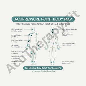 Acupressure Point Body Map — Printable Wall Chart for Pain Relief, Stress & Better Sleep