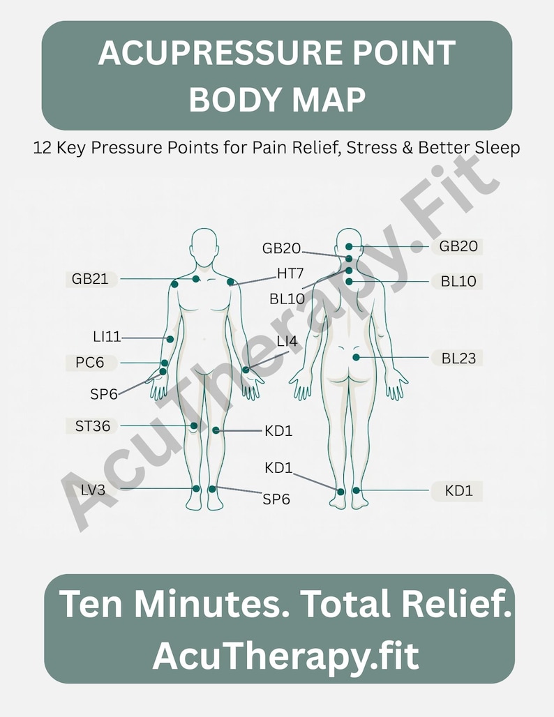 Acupressure Point Body Map — Printable Wall Chart for Pain Relief ...