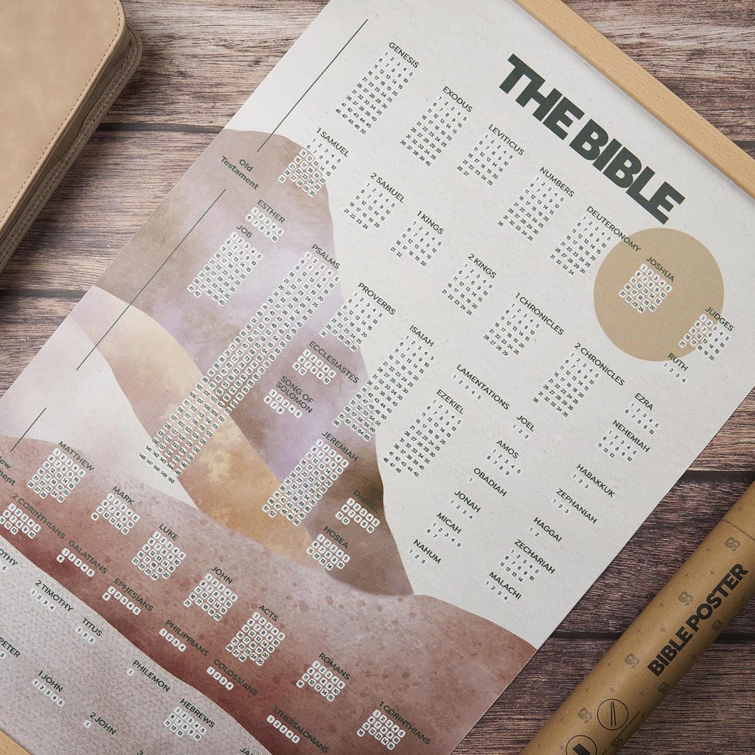 Books of the Bible Canvas Poster With Magnetic Hanger - Etsy