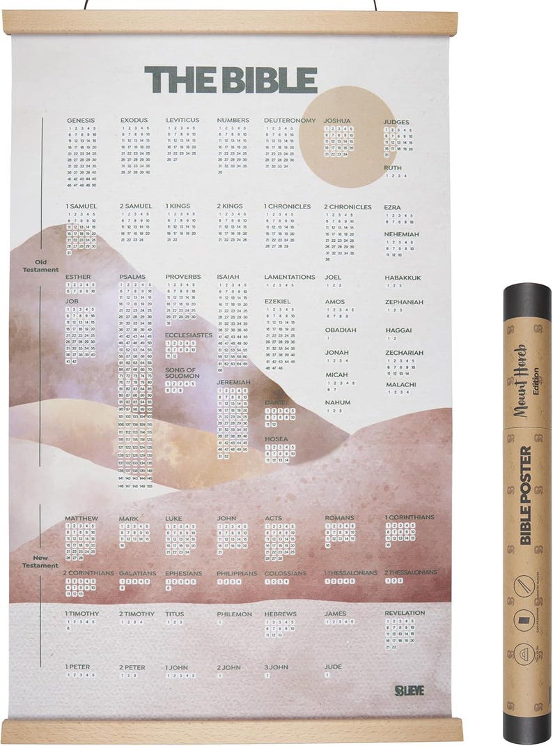 Books of the Bible Canvas Poster With Magnetic Hanger - Etsy