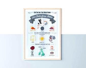 Personalised Baby Birth Print | Newborn Keepsake Gift | Birth Details Nursery Wall Art
